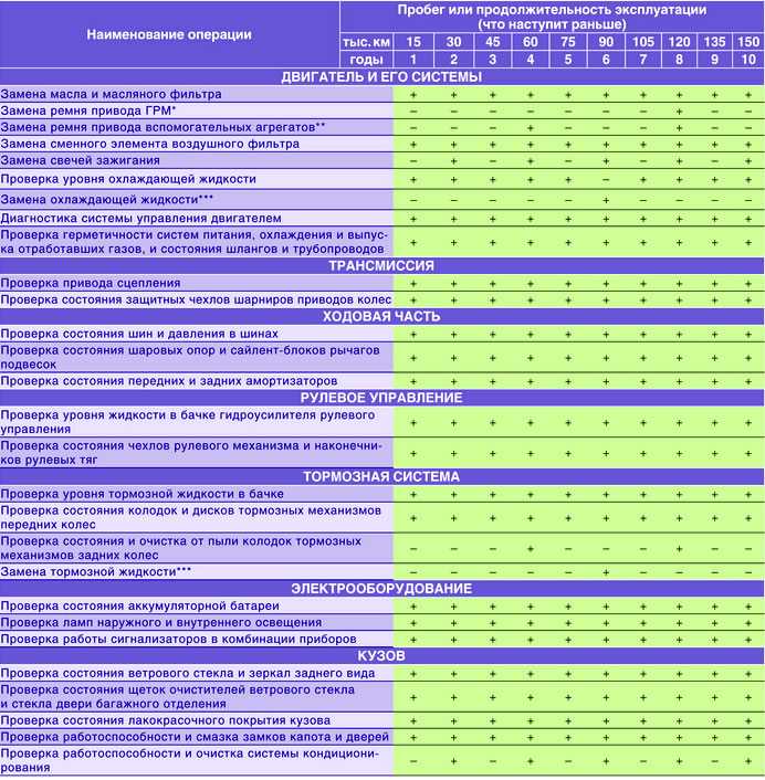 Трудоемкость работ лада гранта