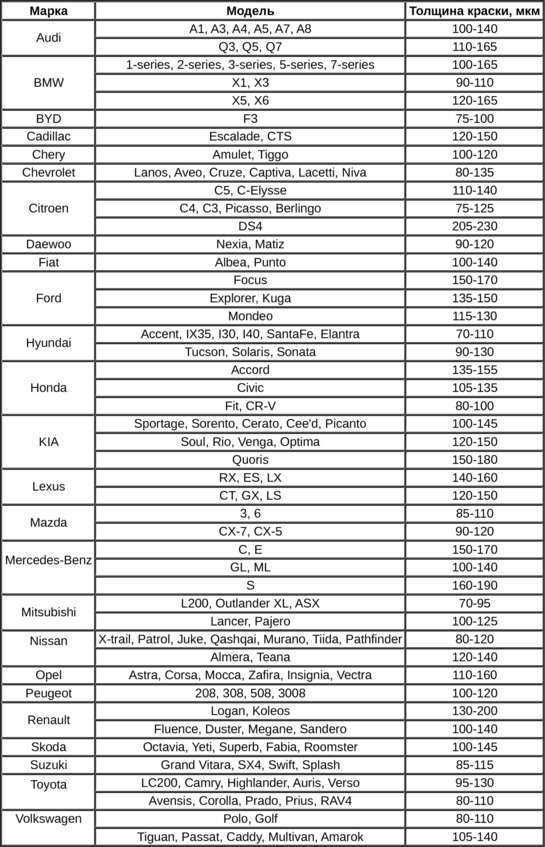 Толщина краски гранта