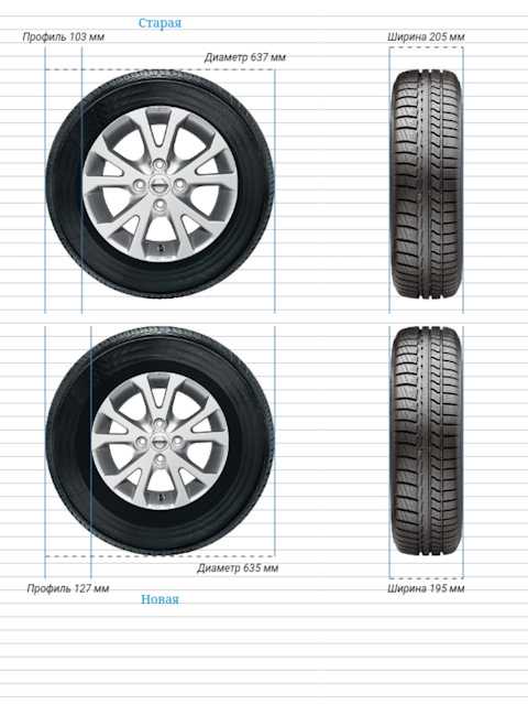Размерность шин ваз 2115