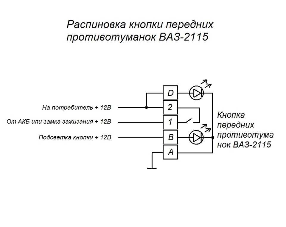 Установка противотуманок на приору