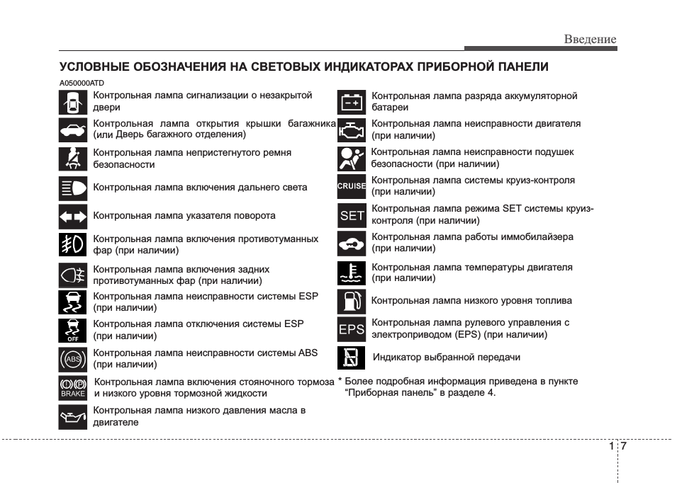 С1054 на приоре ошибка