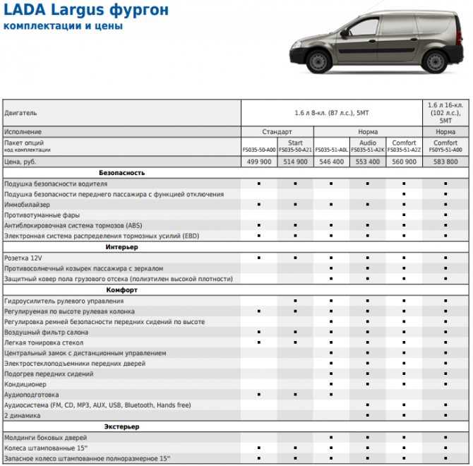 Размер колес ларгус кросс