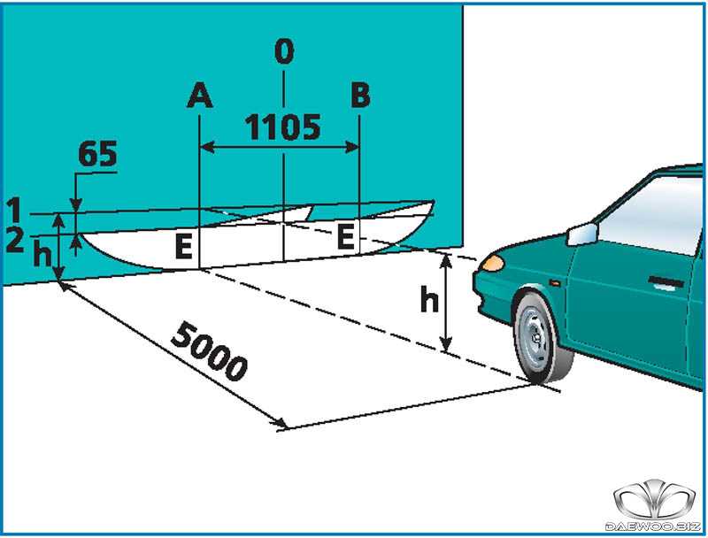Как отрегулировать фары ваз