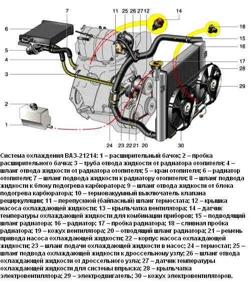 Сколько тосола в 2107