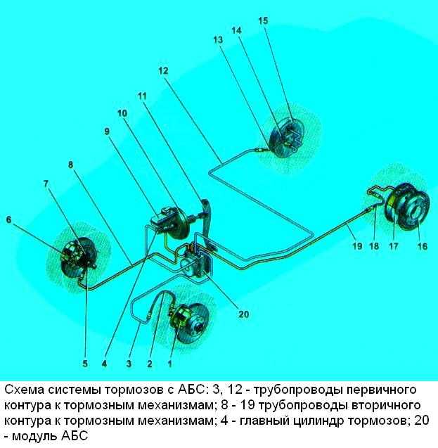 Ротор абс приора задний