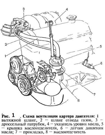 Схема двигателя ваз 2107