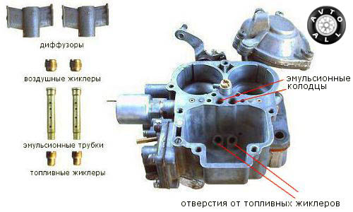 Карбюратор солекс 21083 жиклеры