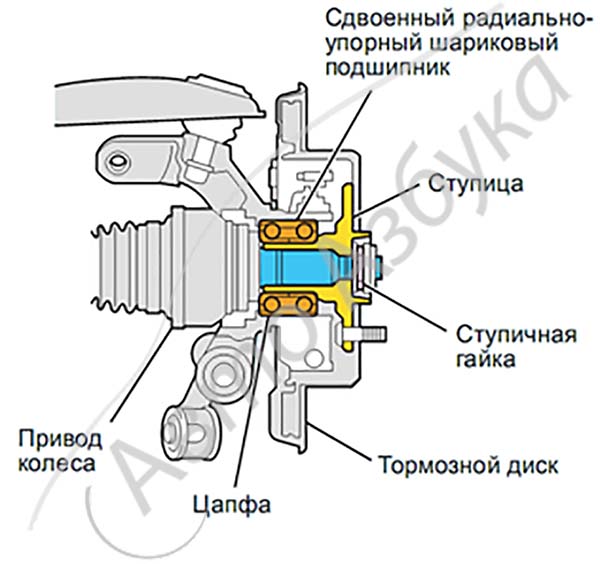 Размеры ступичного подшипника калина