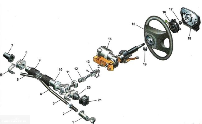 Рулевое управление Лада Калина