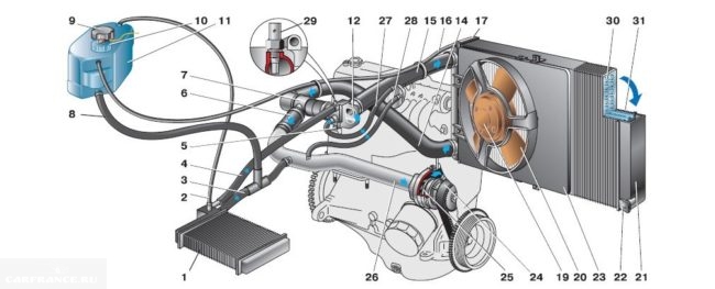 Схема системы охлаждения ВАЗ-2112