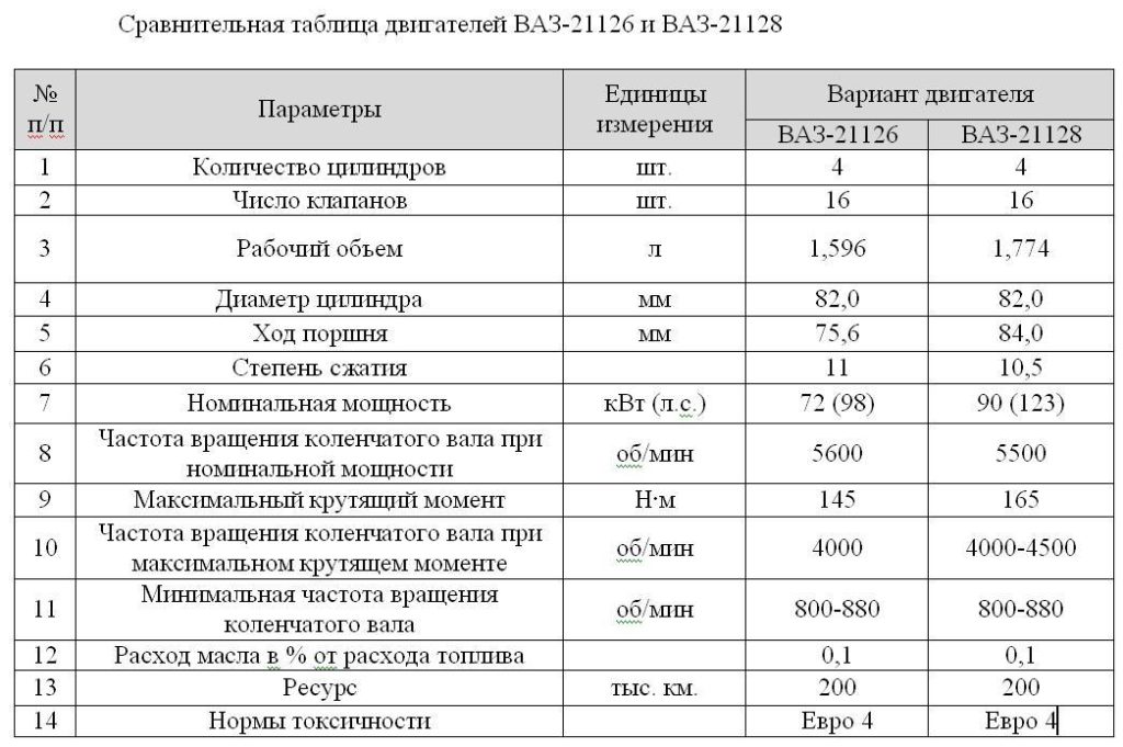 Таблица заправки кондиционеров пежо