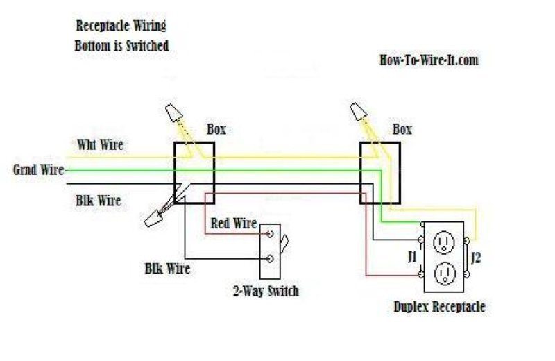 wire an outlet wiring diagram example