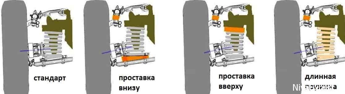 Чертеж проставок под чашку пружины нива