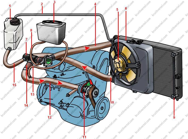Система охлаждения ваз 2109 инжектор 8 клапанов схема