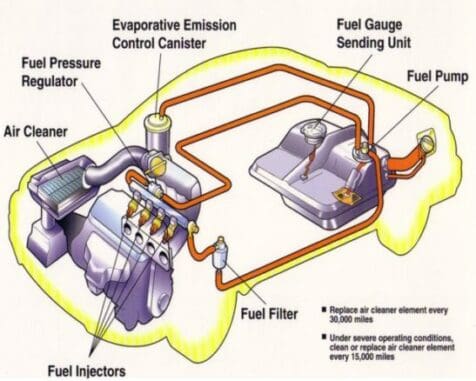 Automotive Fuel System Illustration