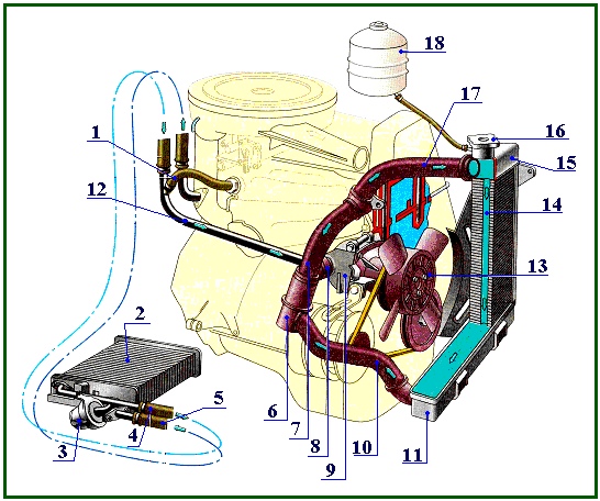 Нива система охлаждения двигателя
