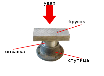 забиваем подшипник в ступицу колеса ВАЗ 2108