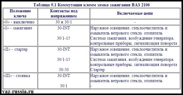 Таблица по которой необходимо будет проверять замок на работоспособность