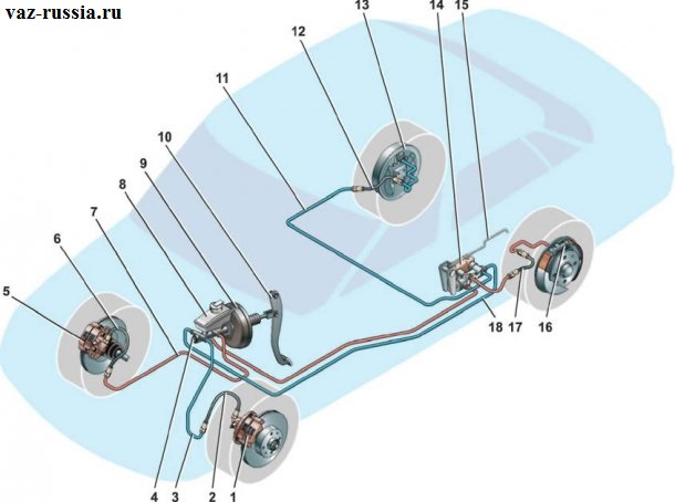Схема тормозной системы показана на фотографии, в которую входят тормозные шланги, дисковые и барабанные тормоза