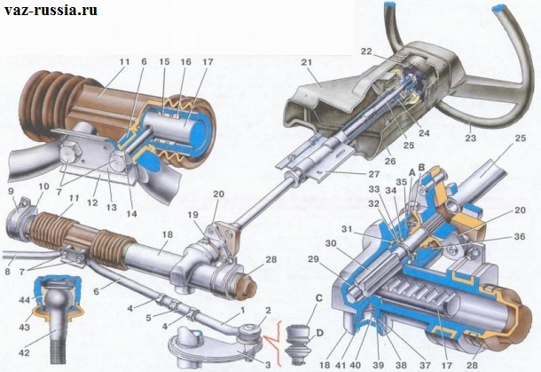 Полная схема рулевого механизма, начиная от рулевого колеса и заканчивая рулевыми наконечниками