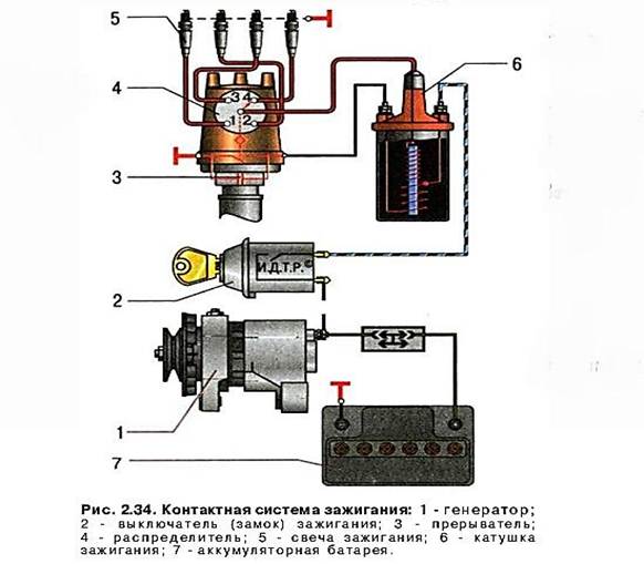 Схема зажигания ваз 2105