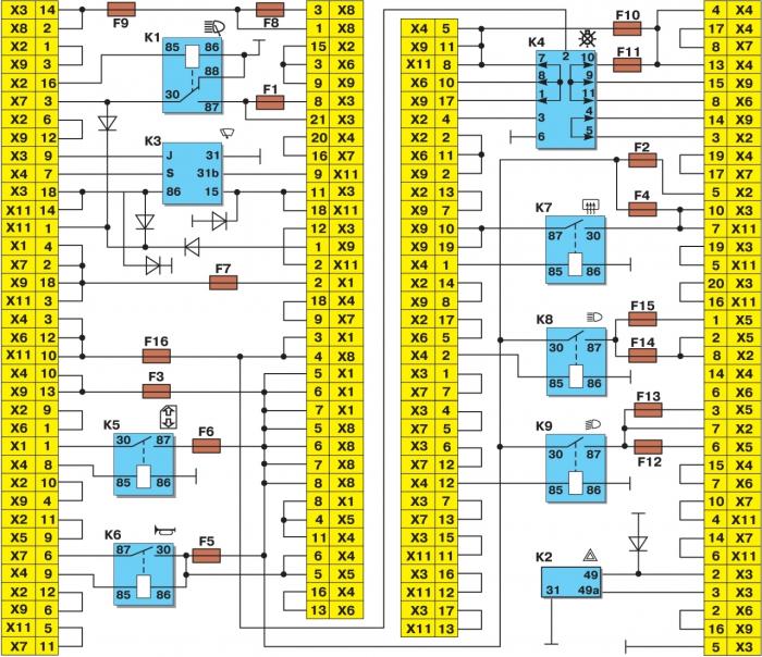 Блок предохранителей схема и расположение на ВАЗ-2114, 2115 и 2113