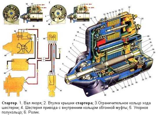 Устройство стартера ваз 2107