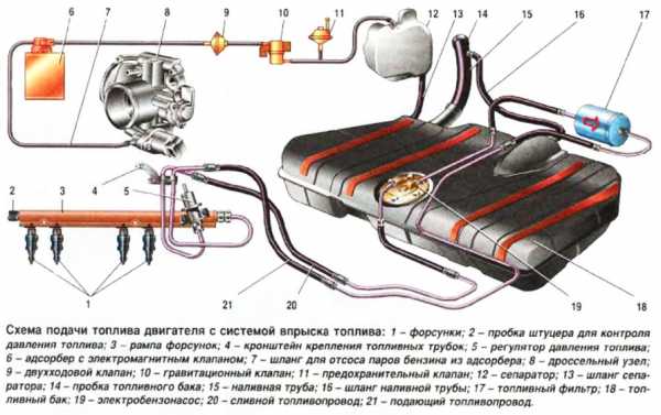 Схема подключения адсорбера приора