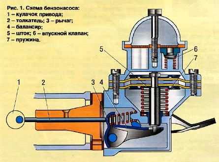 Электронный бензонасос на карбюратор