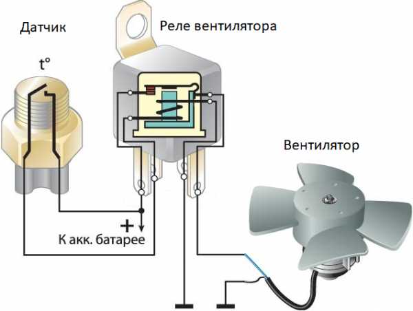 Фишка датчика включения вентилятора