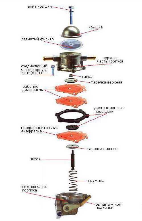 Сборка бензонасоса ваз 2106