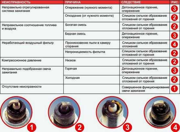 Маховик 2110 16 клапанов