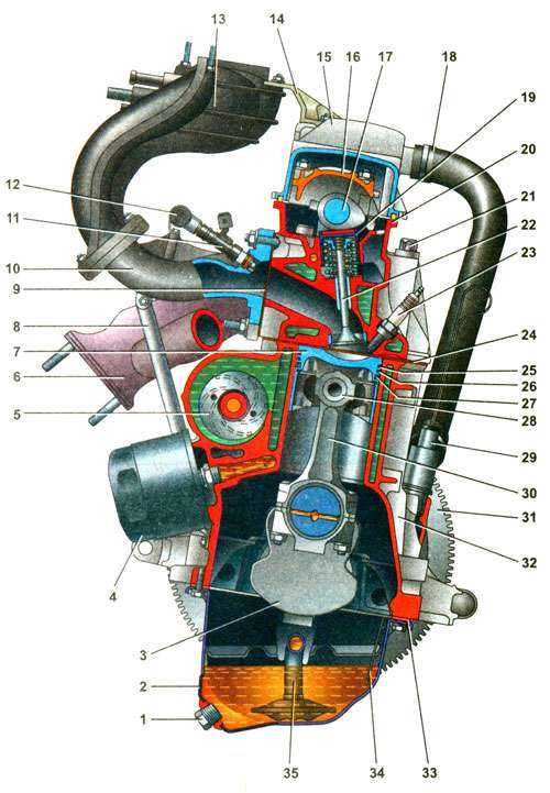 Ремонт двигателя ваз 2115