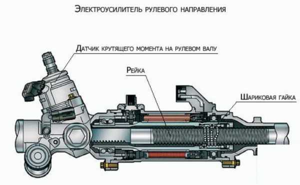 Диагностика электроусилителя руля калина