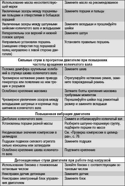 Лада приора иммобилайзер неисправности