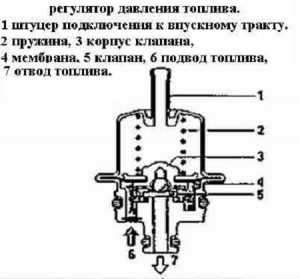 Резерв топлива лада калина