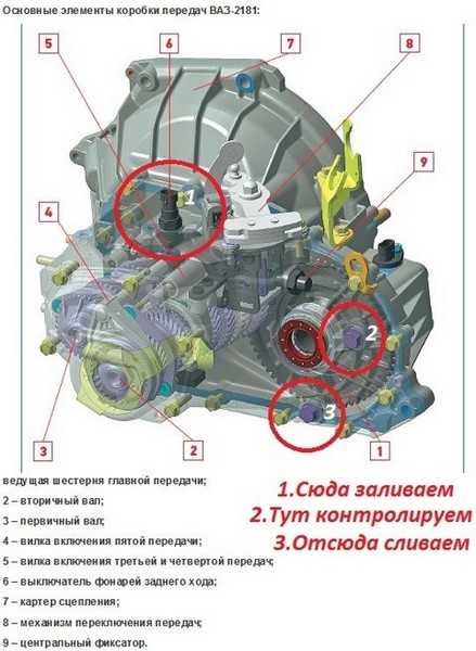 Регулировка тросика кпп гранта