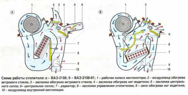 Печка ваз 2109 устройство