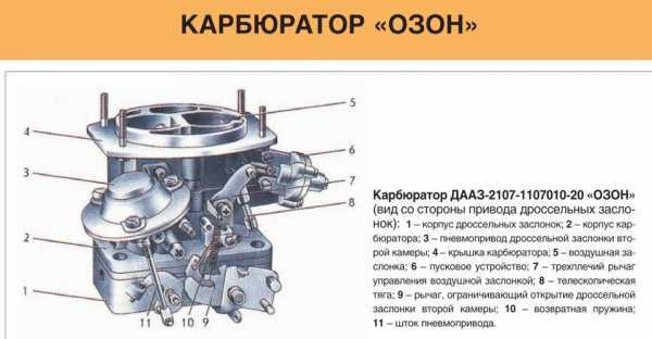 Чистка коленвала ваз 2108