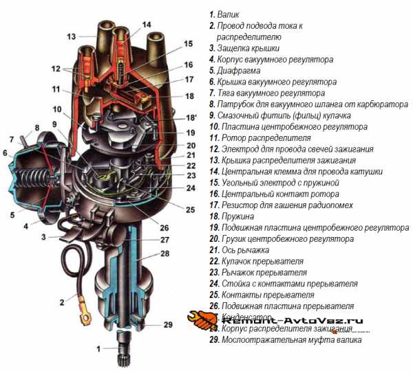 Регулировка зажигания ваз 2121