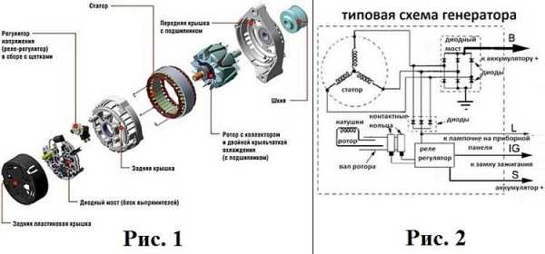 Почему идет перезарядка генератора