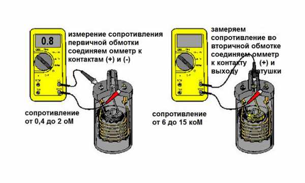 Катушка зажигания 2106 карбюратор