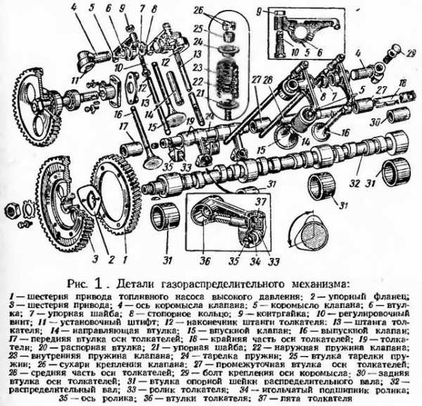 Пружины клапанов ваз 2107