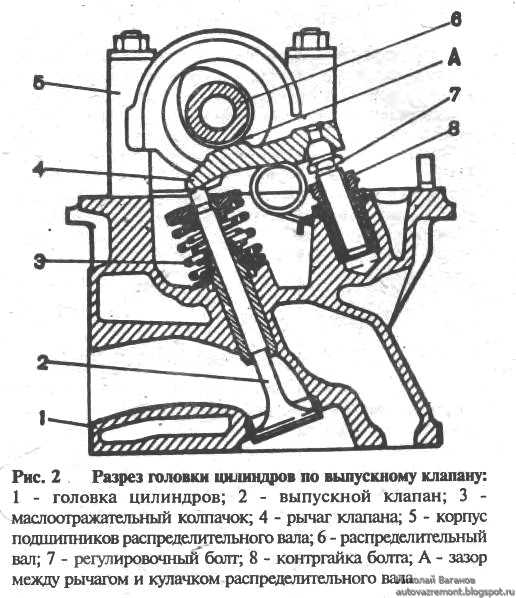 Регулировка клапанов классика инжектор