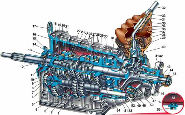 Устройство коробки ваз 2107