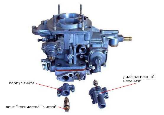 Карбюратор ваз 21053 озон