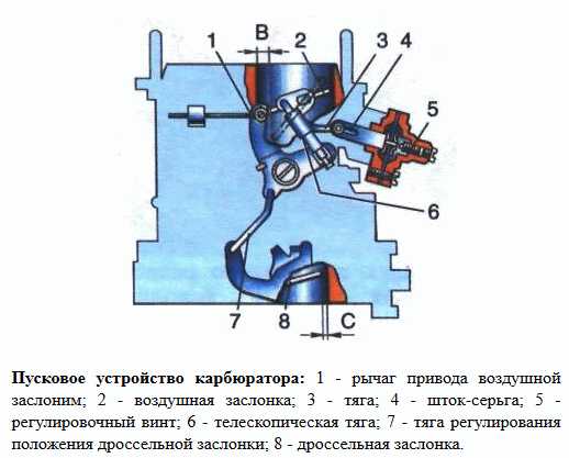 Клапан холостого хода карбюратор