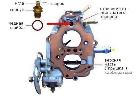 Устройство поплавковой камеры карбюратора