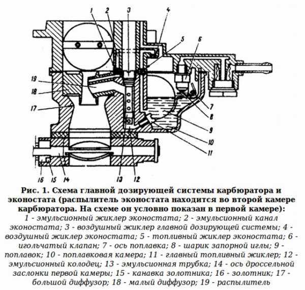 Электросхема ваз 21053 карбюратор