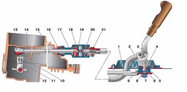 Органы управления ваз 2110